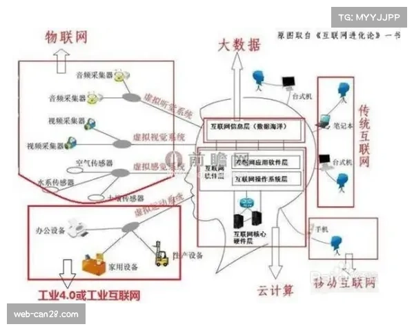 智能穿戴设备数据集成丰富体育内容维度,增强真实性 智能穿戴设备数据集成丰富体育内容维度,增强真实性
