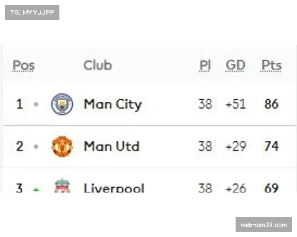 “英超半程复盘:阿森纳领跑,利物浦掉队” “英超半程复盘:阿森纳领跑,利物浦掉队”